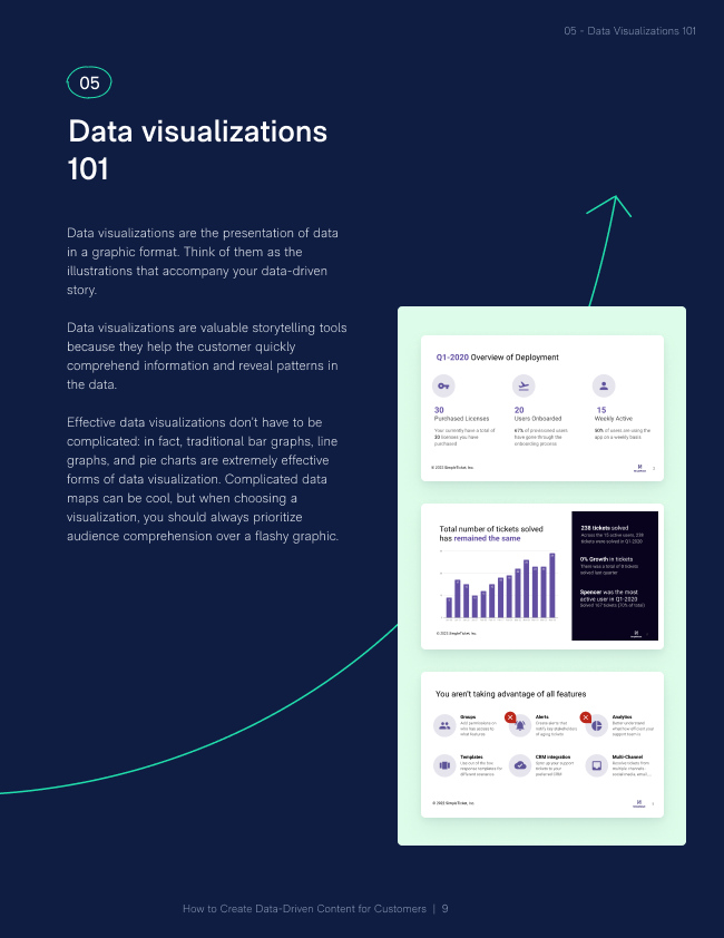 Data-Driven Content for Customers Ebook gallery image