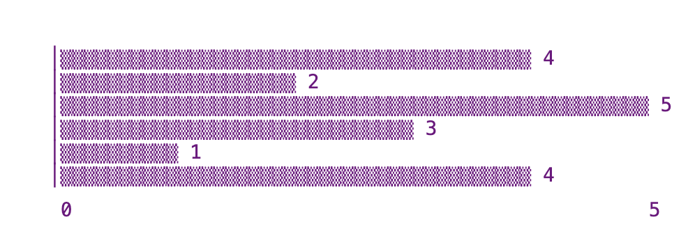 Beautiful graphs for your blog gallery image