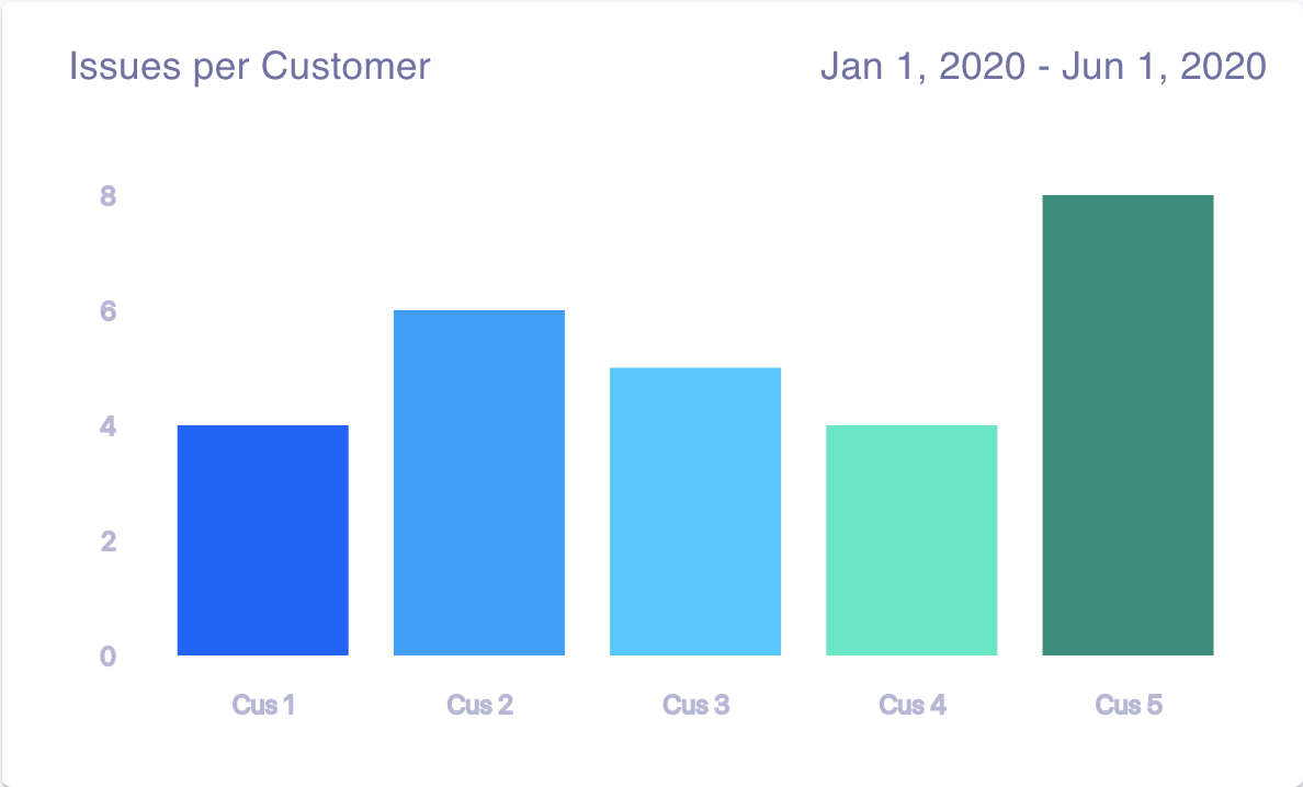 Metametrics gallery image