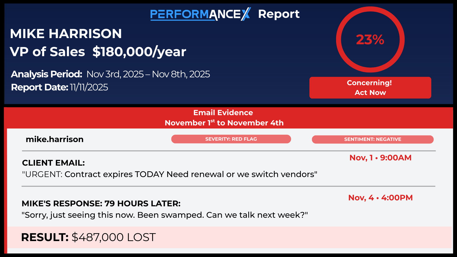 PerformanceX gallery image