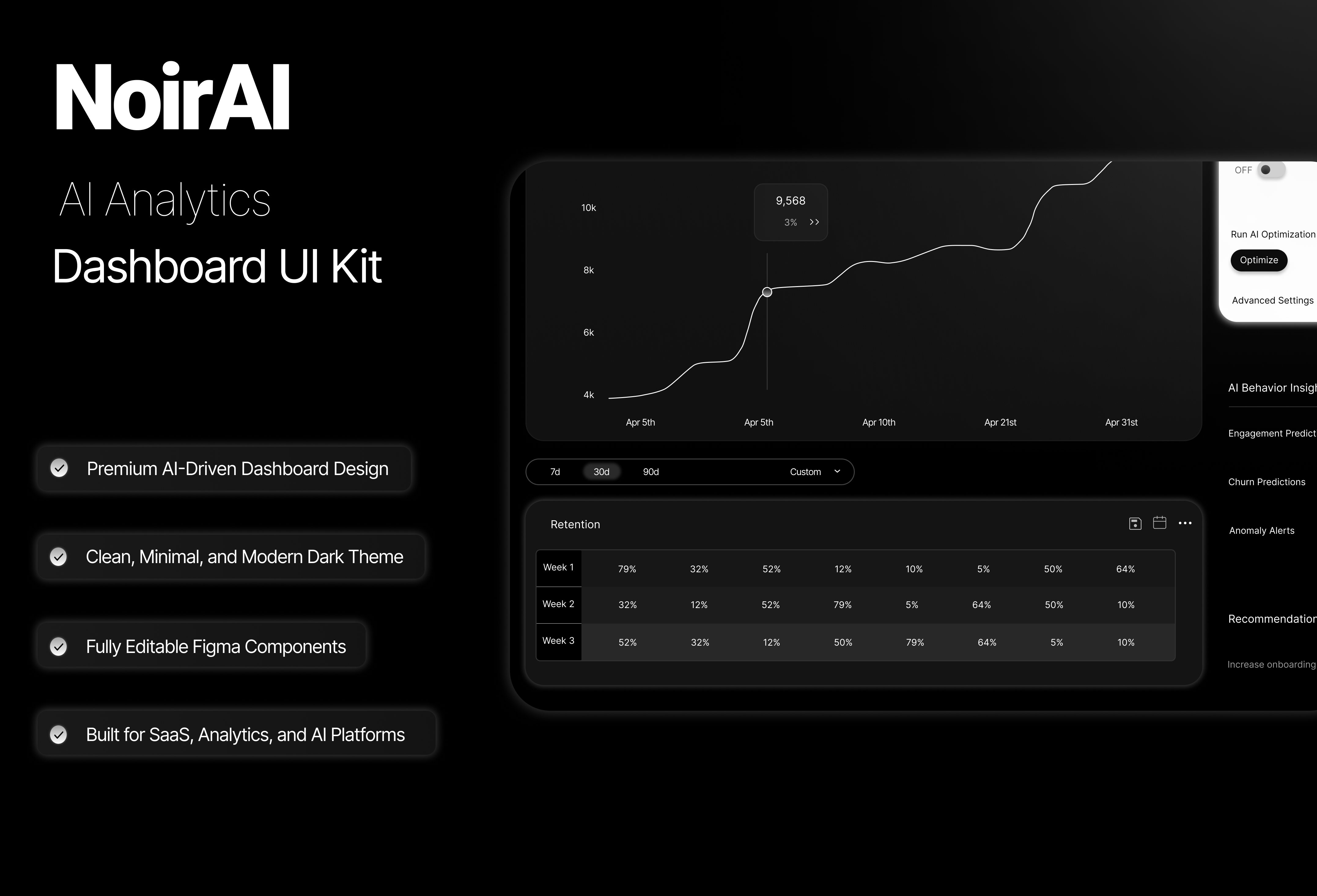 NoirAI - AI Analytics Dashboard UI Kit - Main product screenshot demonstrating key features and user interface