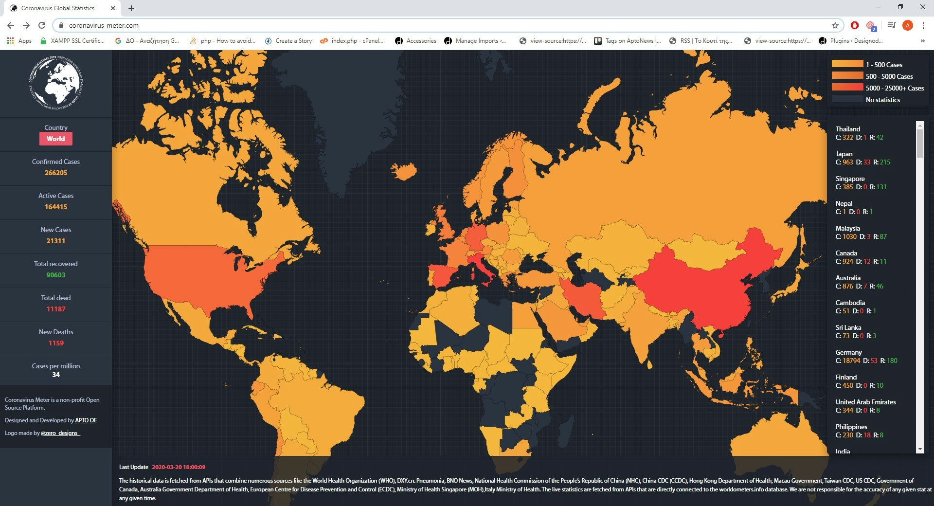 Coronavirus Meter gallery image