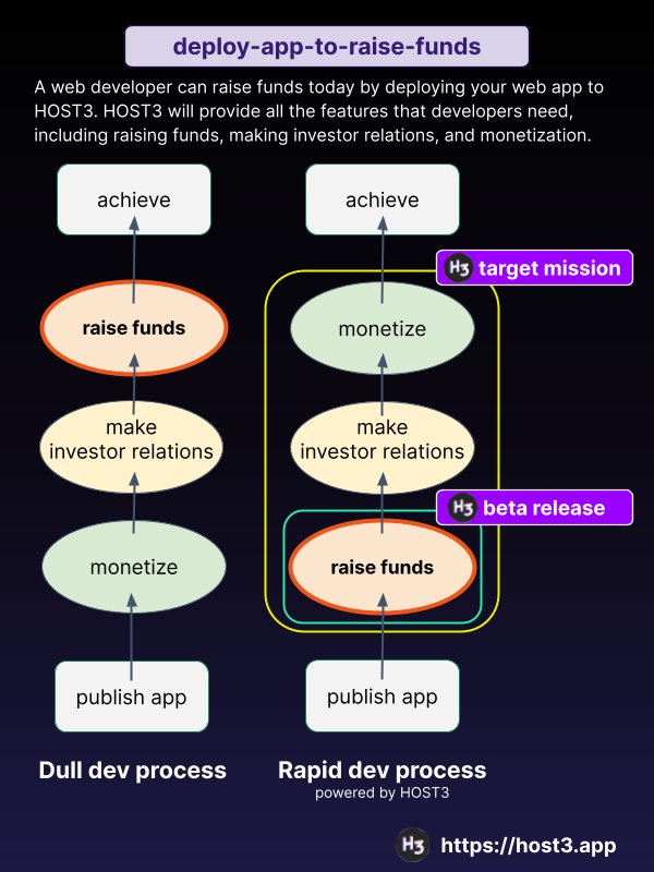 HOST3 | #1 DEX for AppFi on Solana gallery image