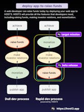 HOST3 | #1 DEX for AppFi on Solana gallery image