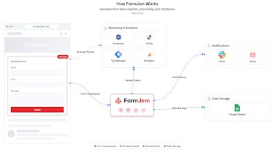FormJem gallery image