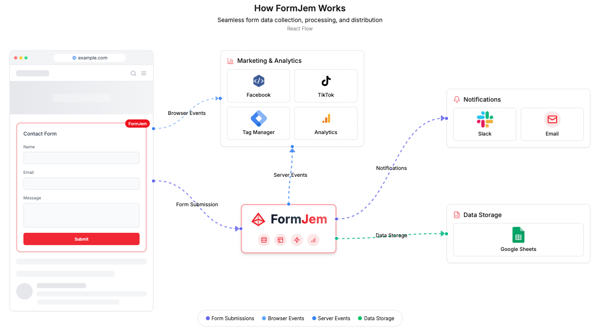 FormJem media 2