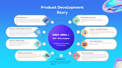 API server for 2D MMO RPG online games gallery image