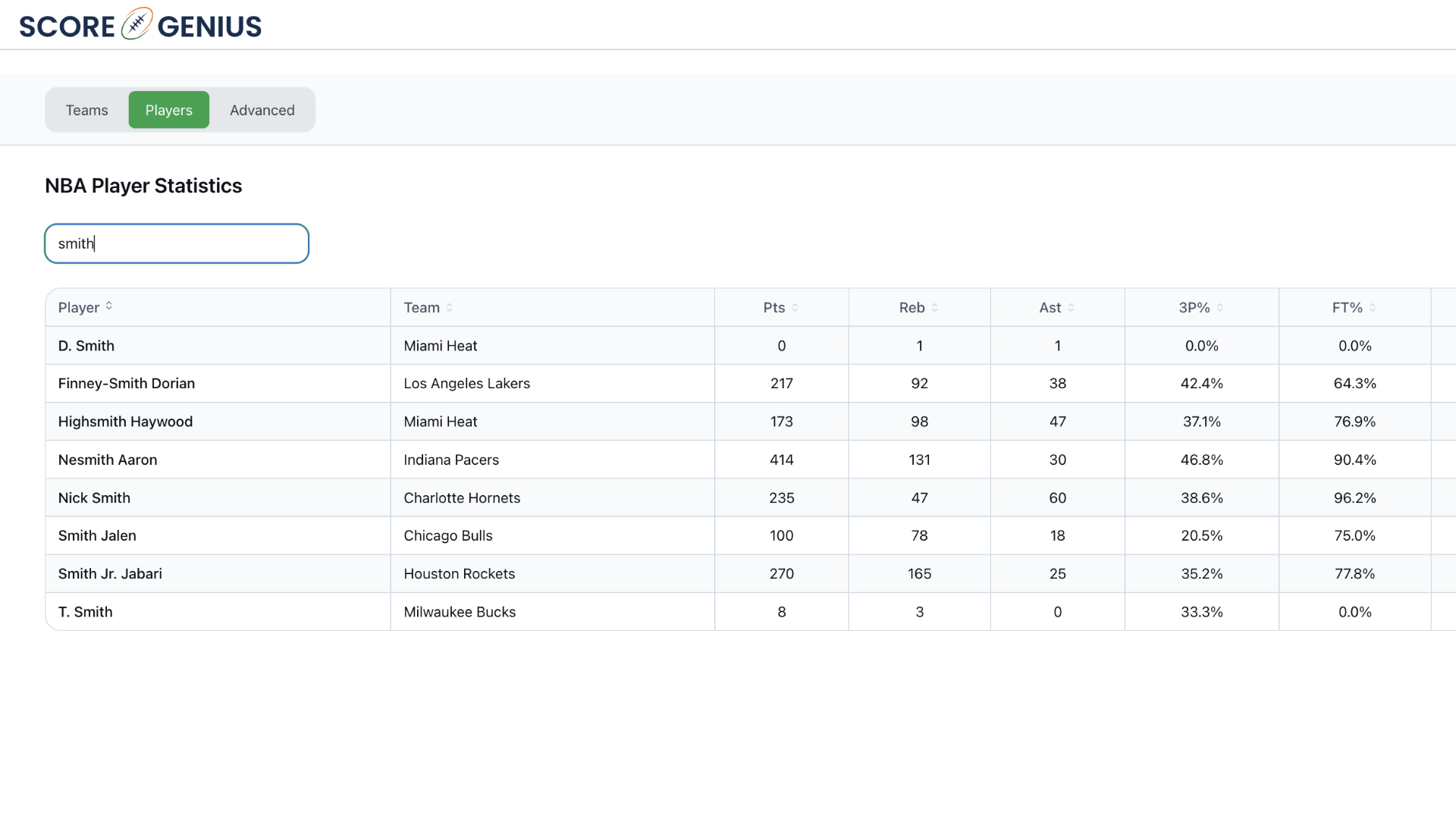 ScoreGenius gallery image