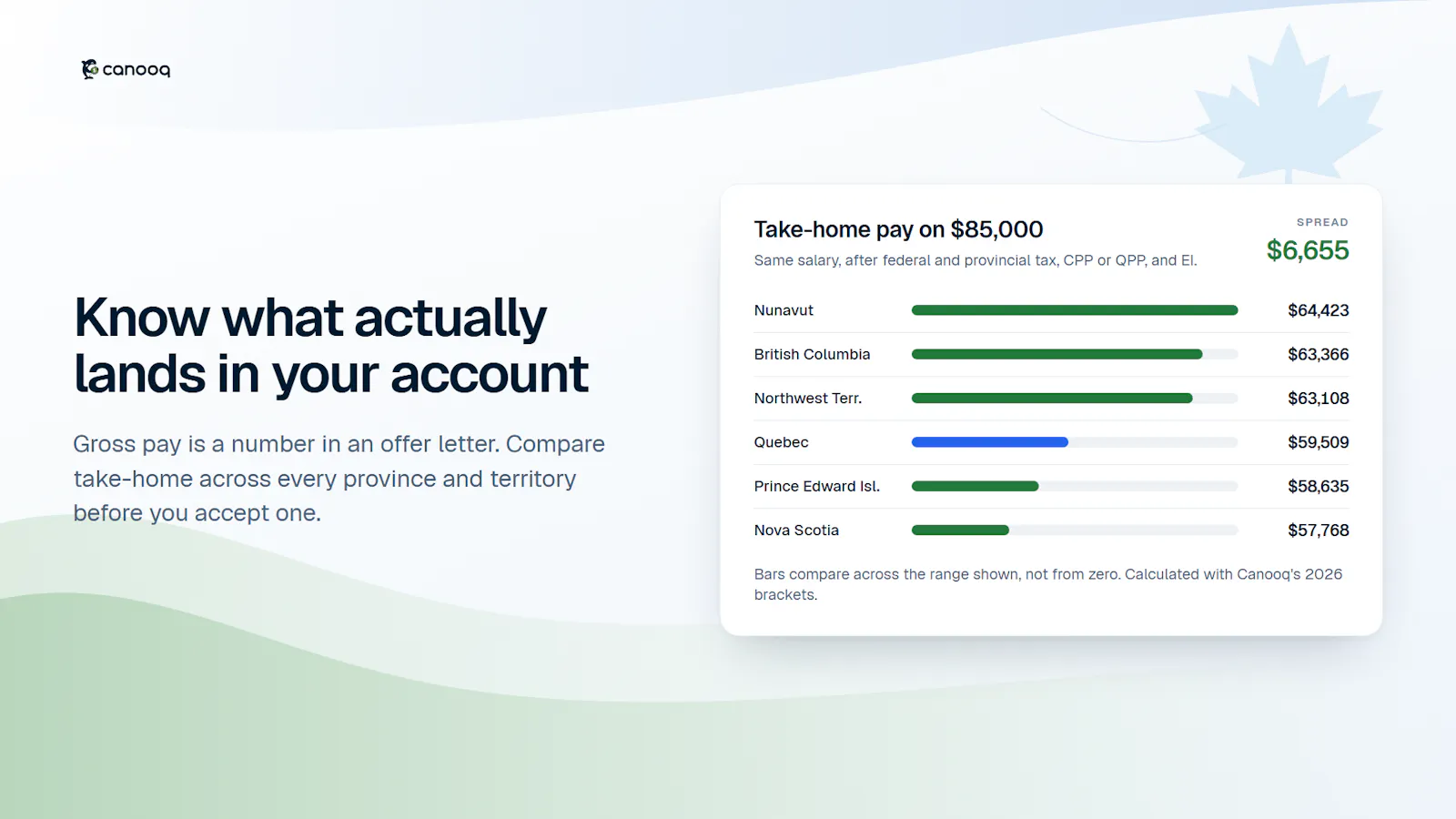 Canooq.ca screenshot 3