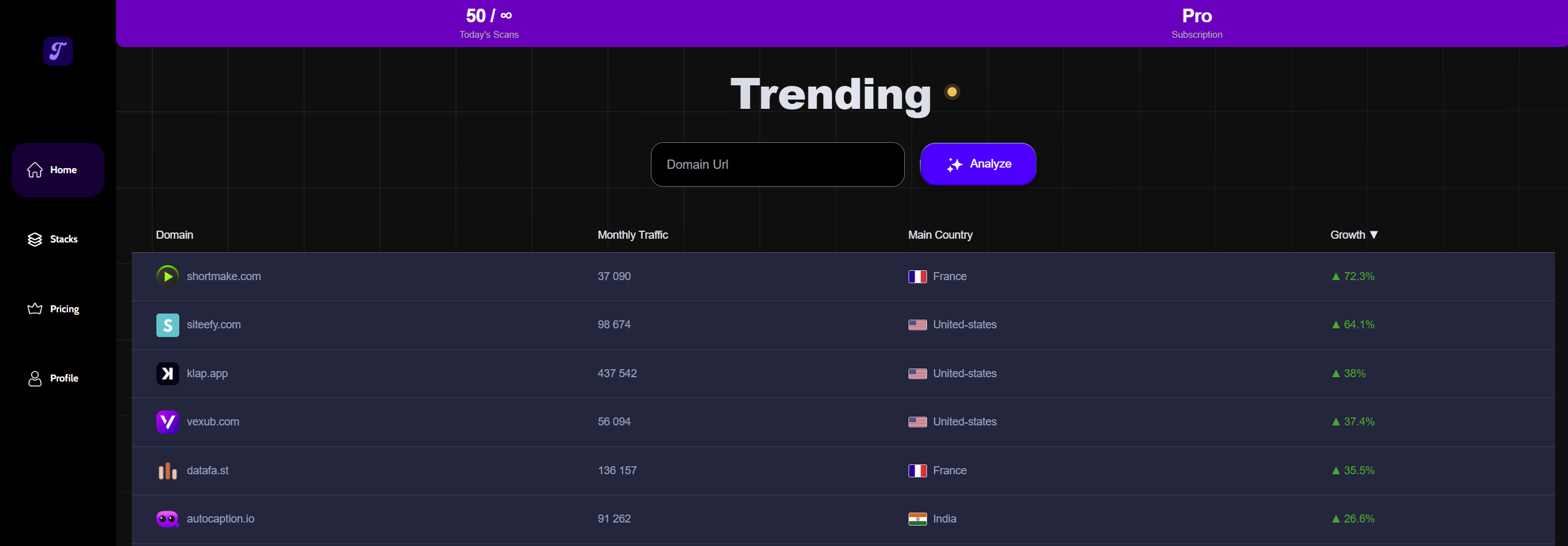 Media Mrrtrack - Giám sát hiệu suất thời gian thực cho mọi trang web và thị trường 5
