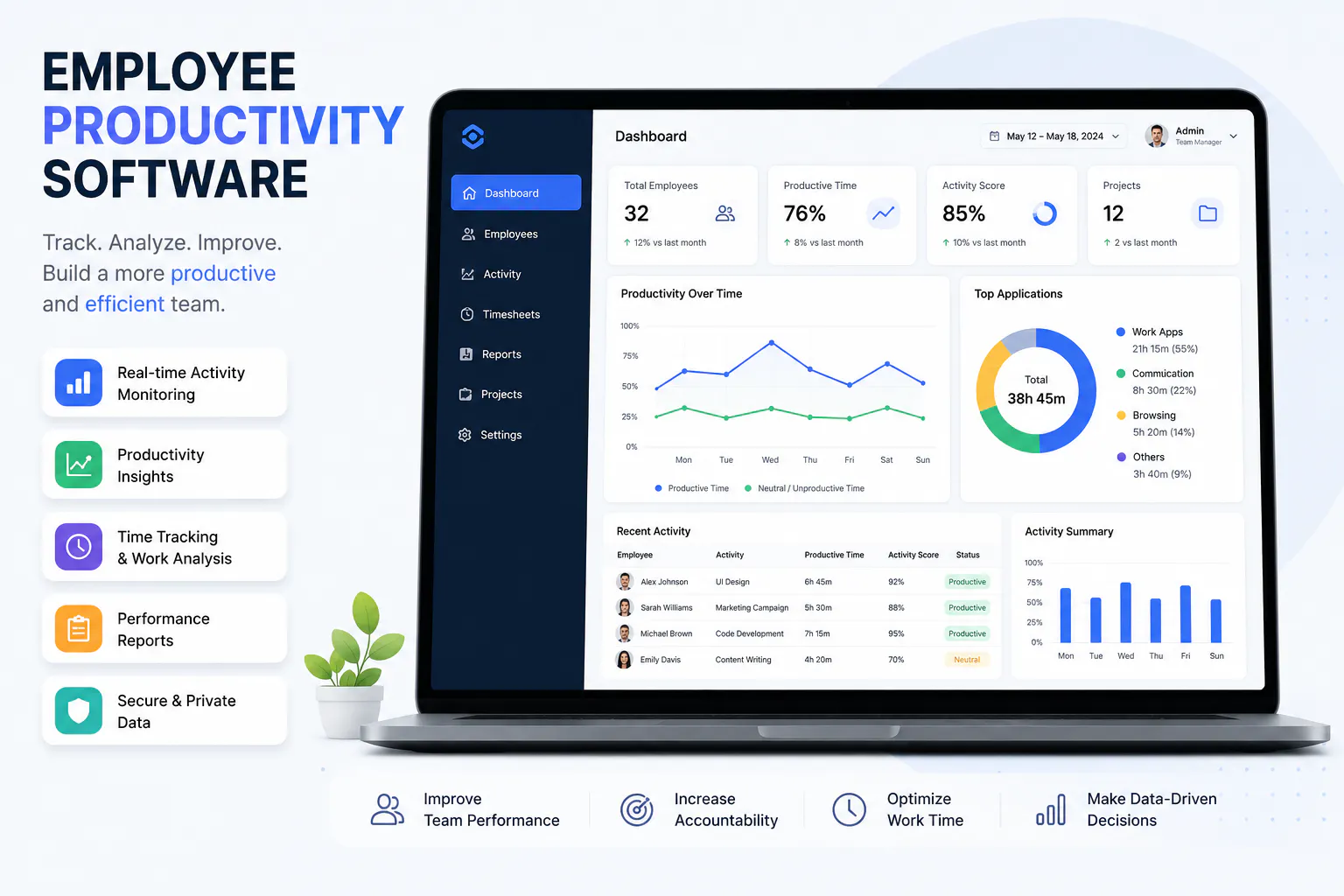 Employ Productivity Tracking Software gallery image