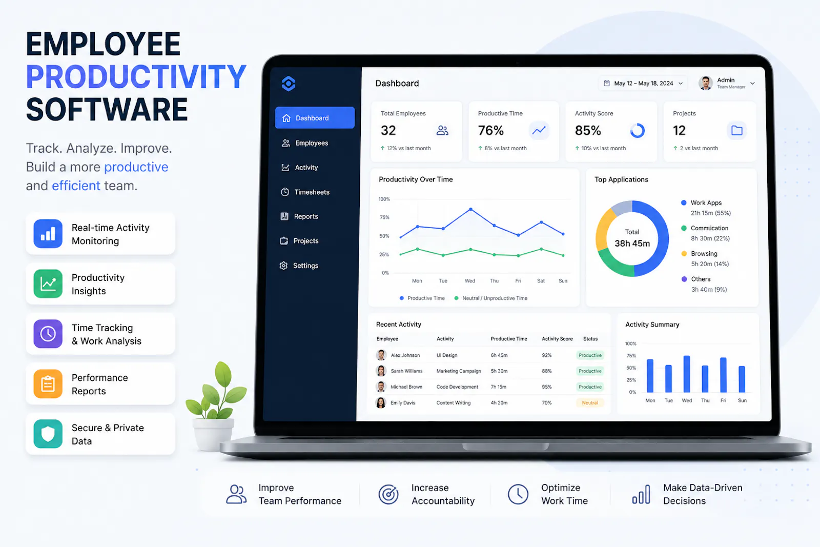 Employ Productivity Tracking Software screenshot 1