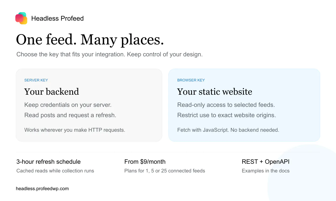 Headless Profeed gallery image