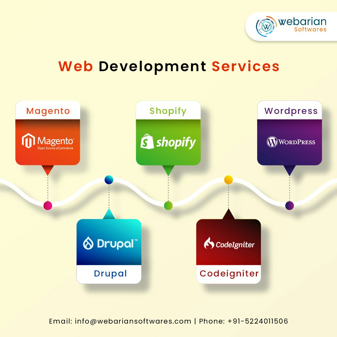 Reasons to Choose Magento for eCommerce gallery image