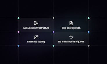 Diagramma Liveblocks Yjs: Rappresentazione visiva dell&rsquo;archivio dati in tempo reale