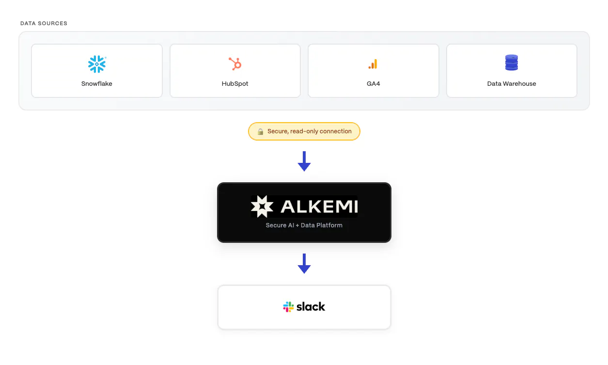 Alkemi: Your AI data teammate in Slack | Product Hunt