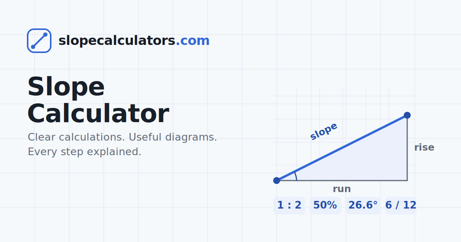 Slope Calculators screenshot 1