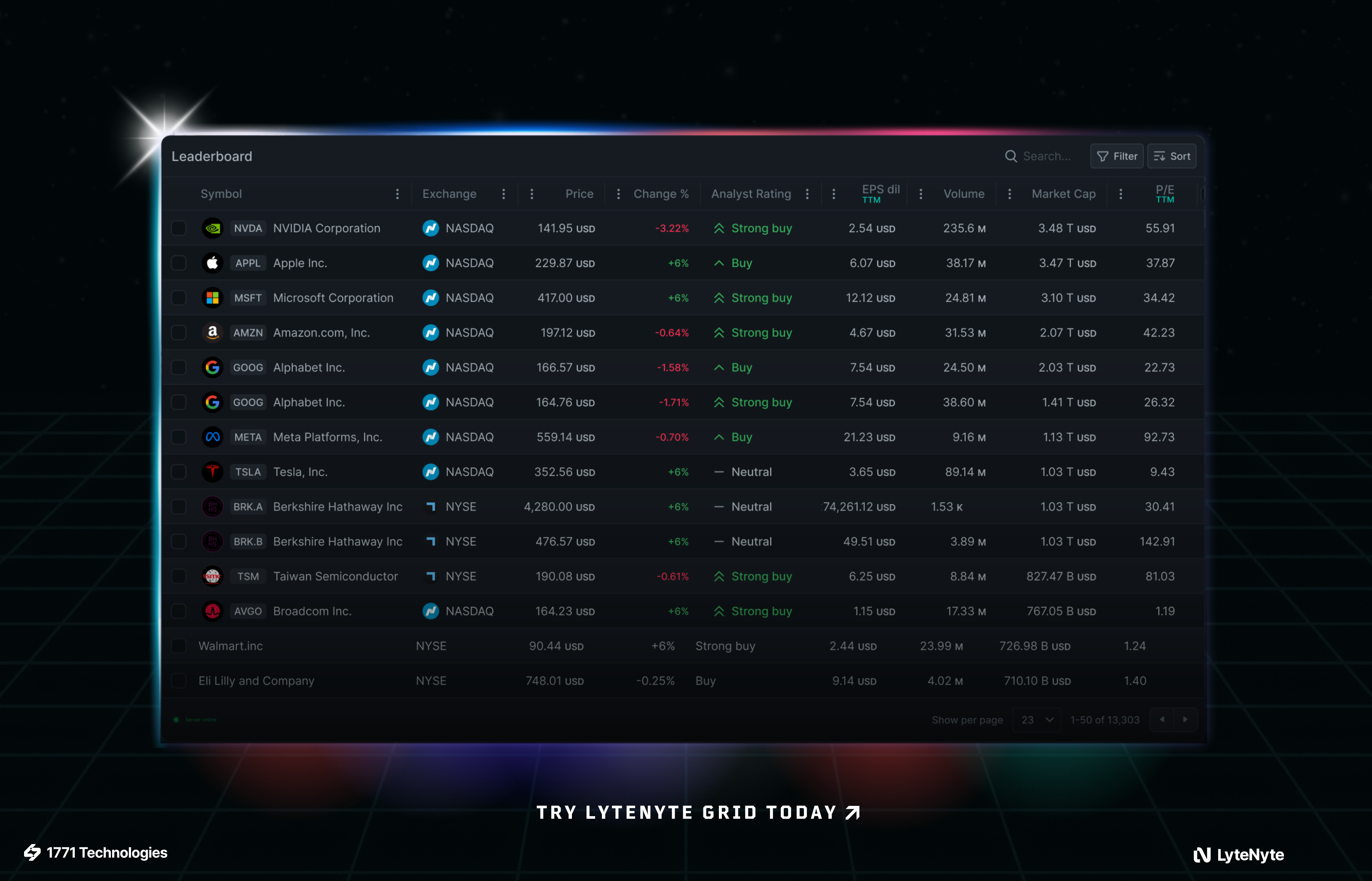 LyteNyte Grid 2.0 - Screenshot 2 showing product features and functionality