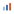 Indie Polls