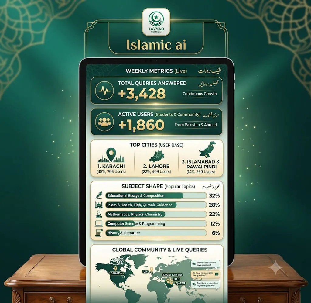 Islamic AI gallery image