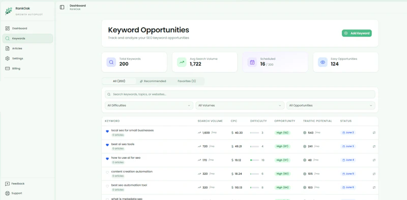 RankOak screenshot 7
