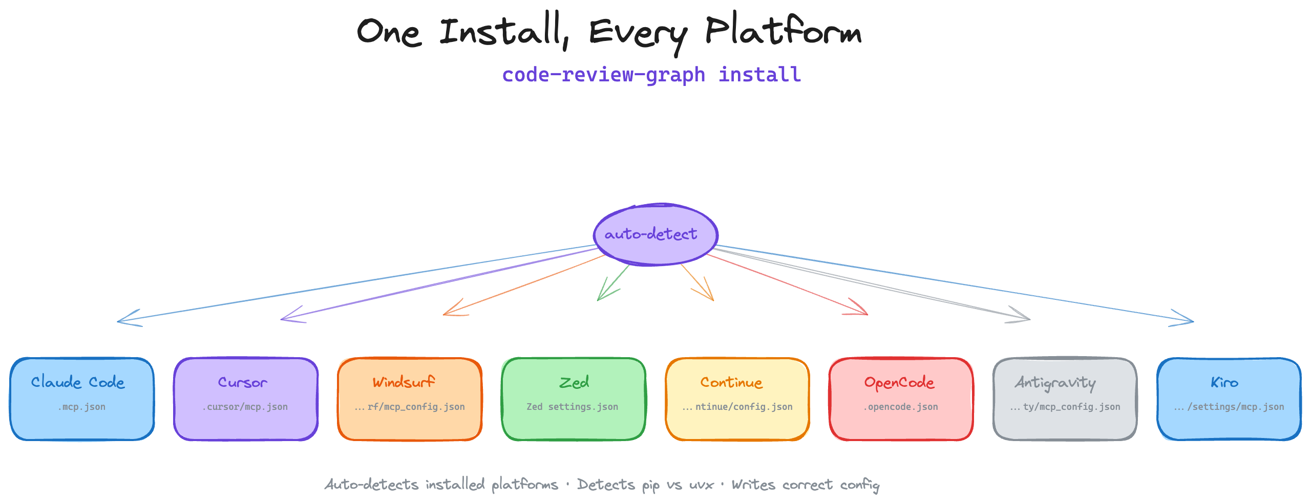 code-review-graph gallery image