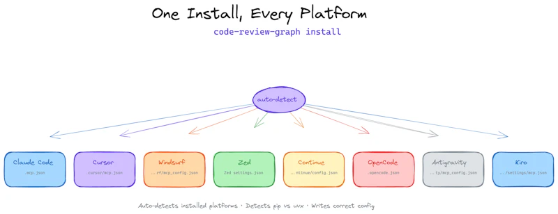 code-review-graph screenshot 2