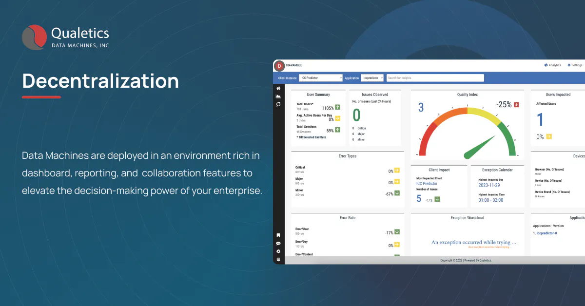 Software Quality Analytics gallery image