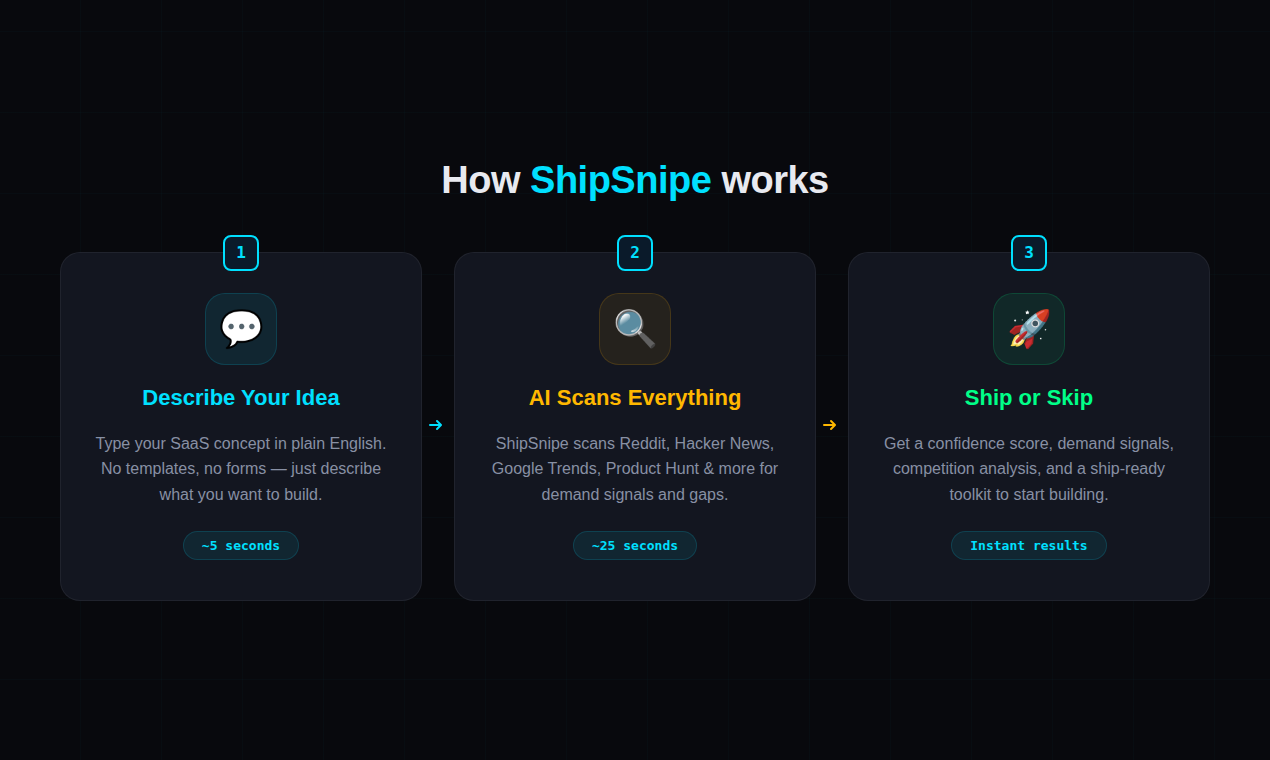 ShipSnipe: AI Idea Validation gallery image