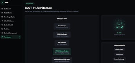 BOCT B1 Intelligence Engine gallery image