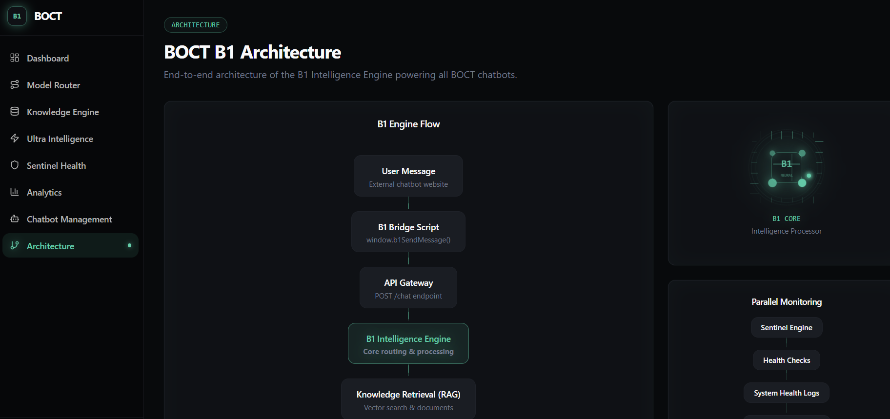 BOCT B1 Intelligence Engine media 4