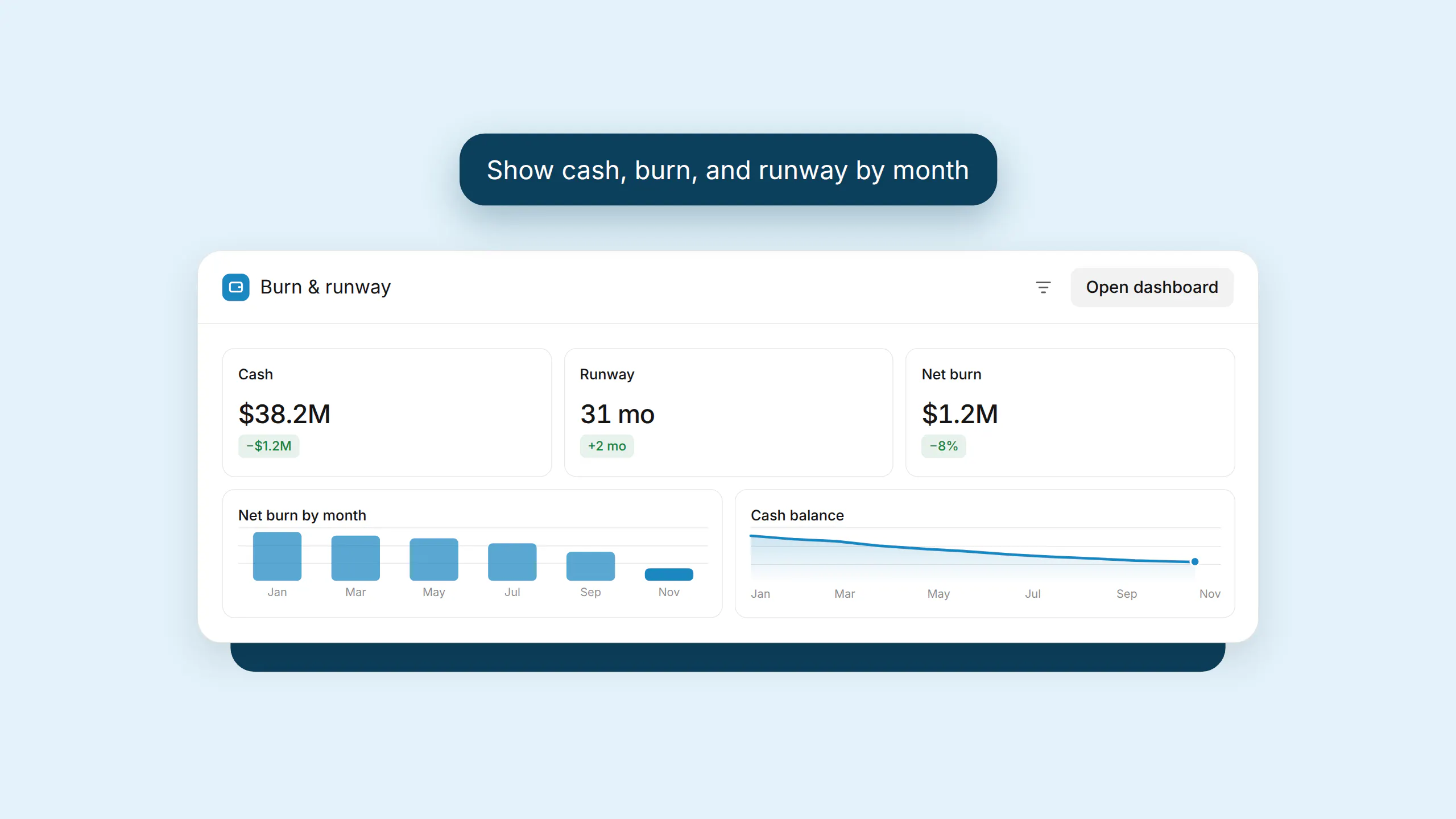 Basedash chat dashboard preview gallery image