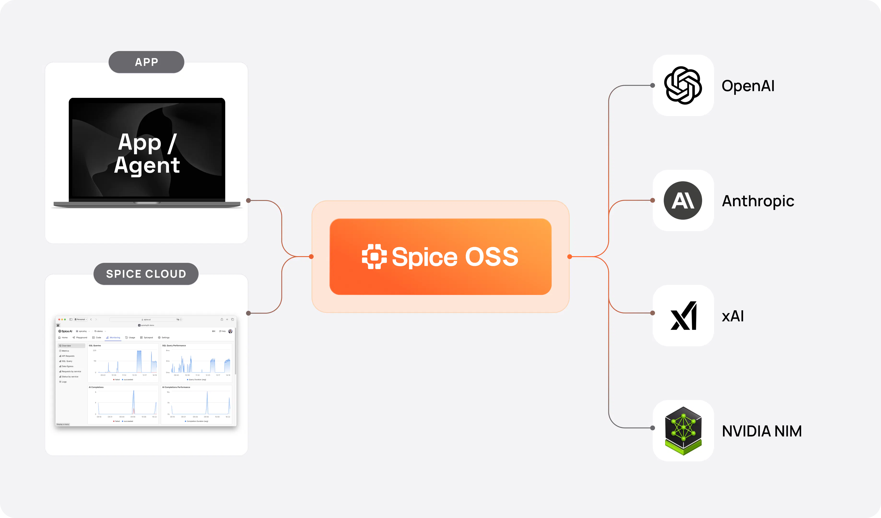 Spice.ai Open Source 1.0-stable gallery image