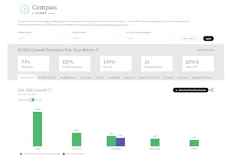 ICONIQ Growth’s Compass gallery image