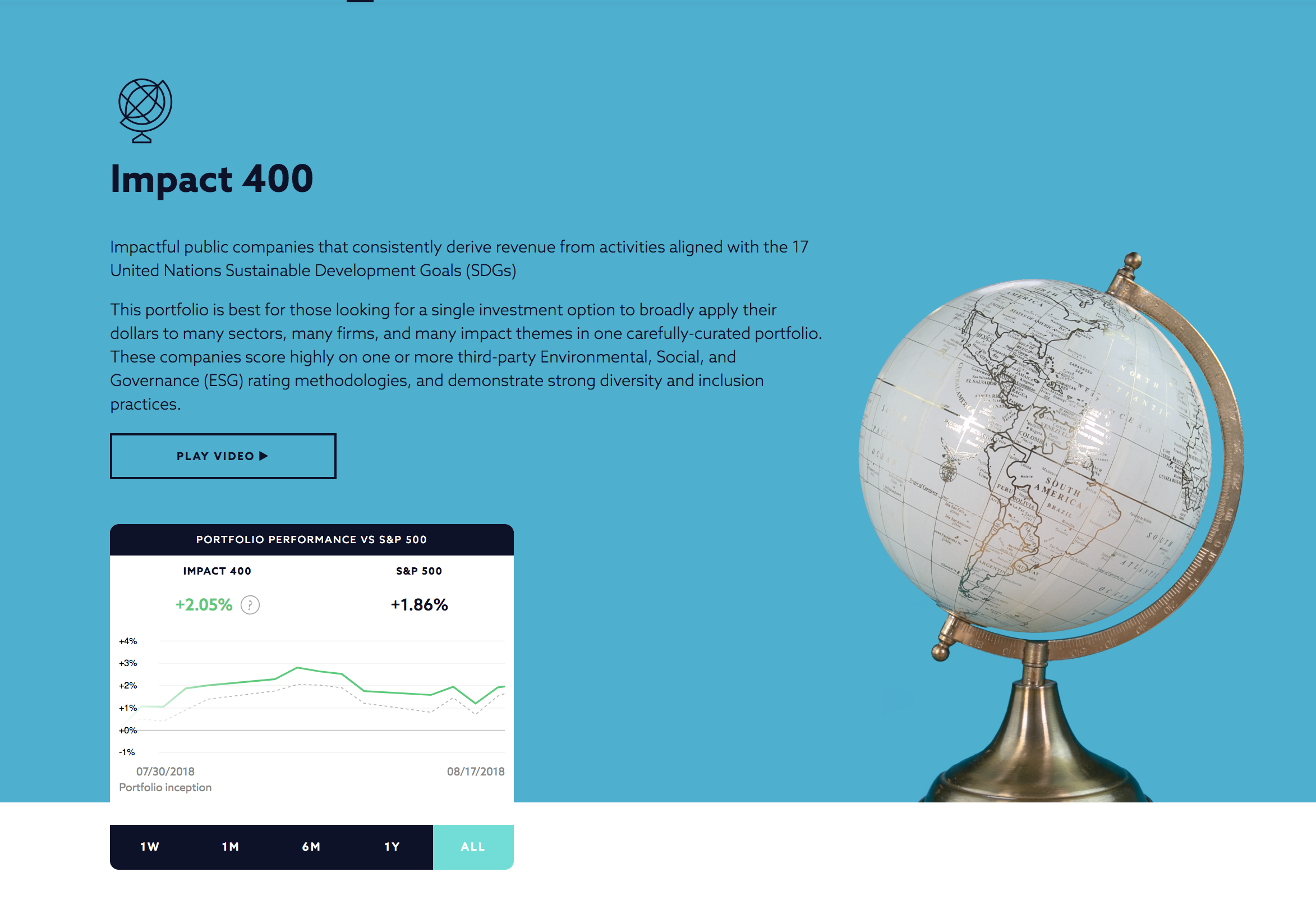 Swell Investing: Swell’s Impact 400 Image