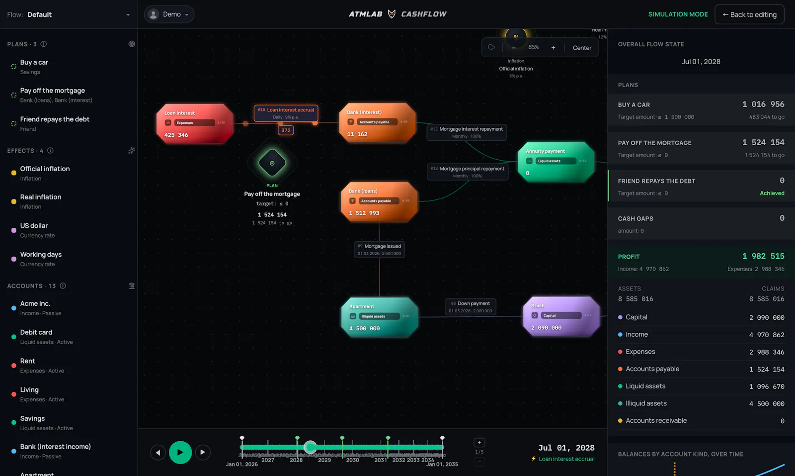 Cashflow by ATMLAB screenshot 2