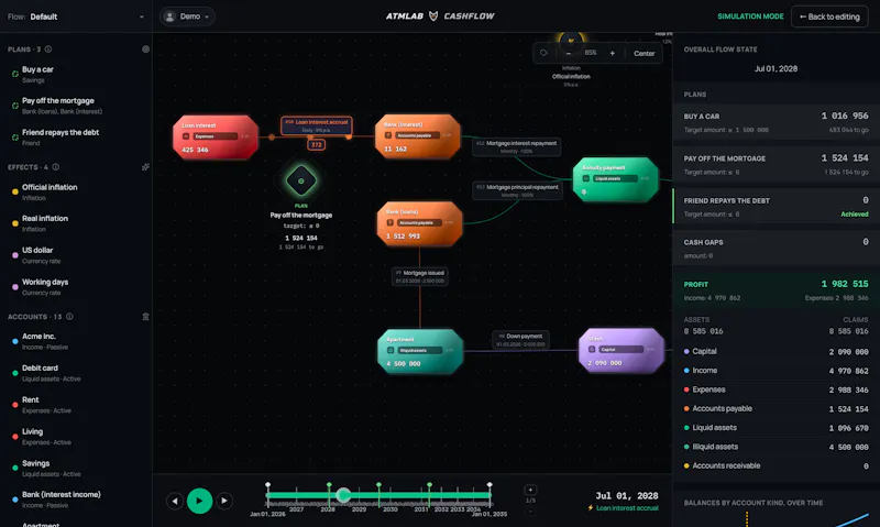 Cashflow by ATMLAB screenshot 2