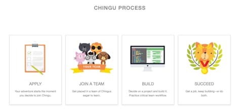 Chingu Cohorts gallery image