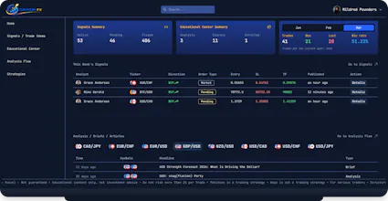 DavronFX gallery image