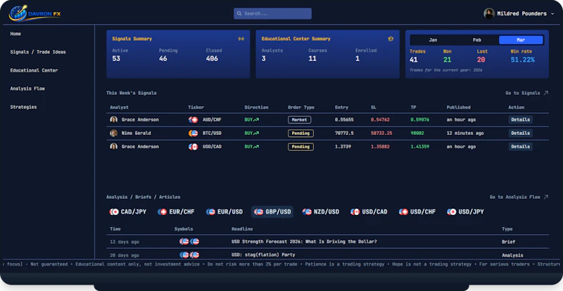 DavronFX screenshot 2