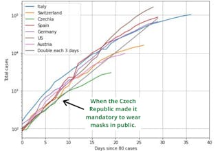 #Masks4All gallery image