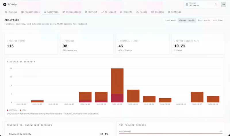 Solemly screenshot 5