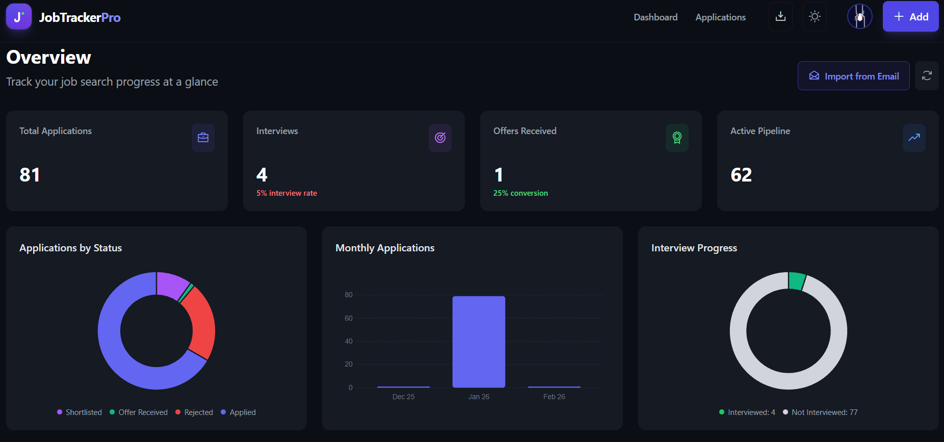 JobTrackerPro - Screenshot 4 showing product features and functionality