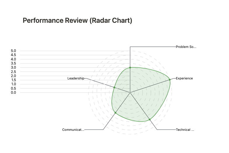 NotionCharts gallery image