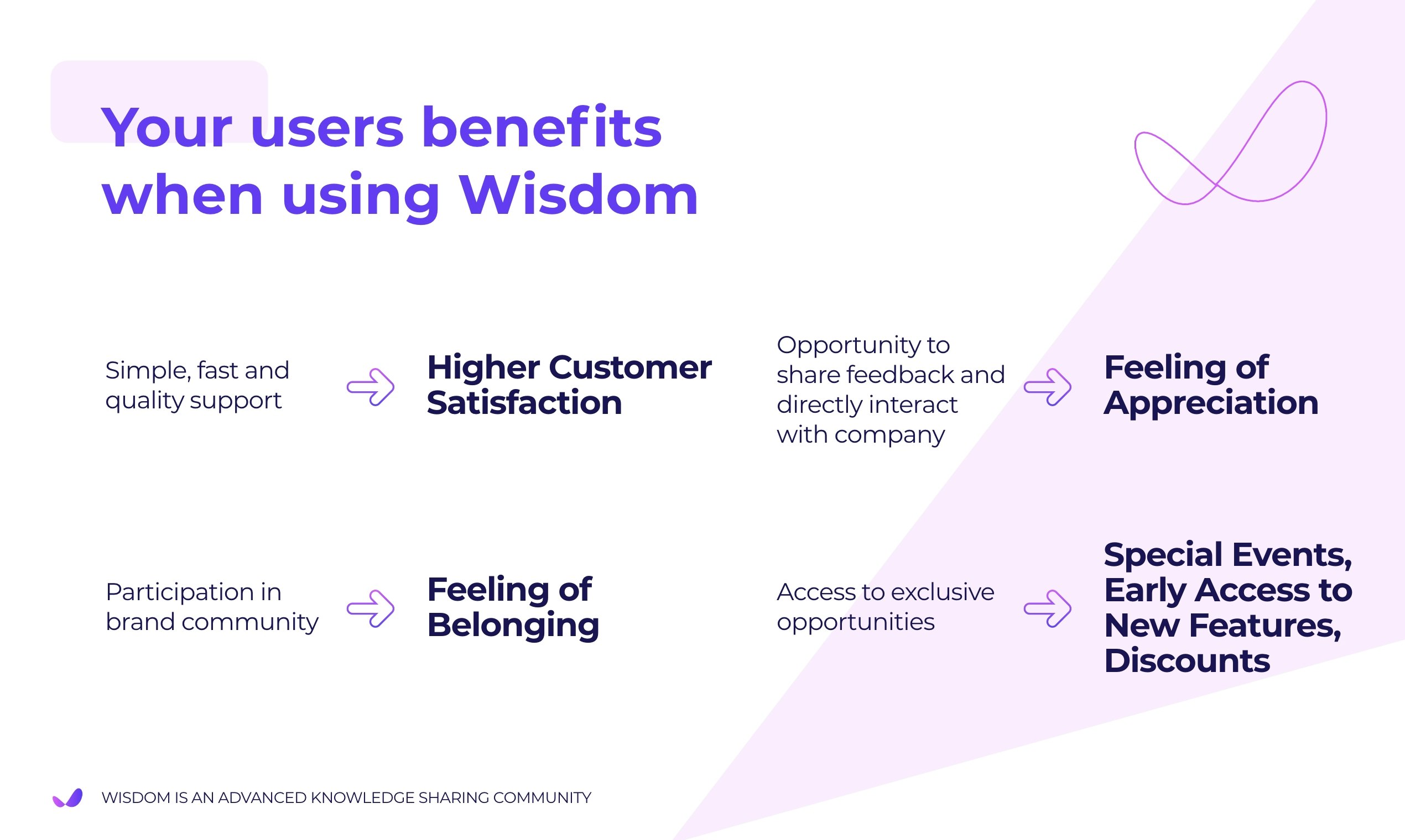 Wisdom Community gallery image