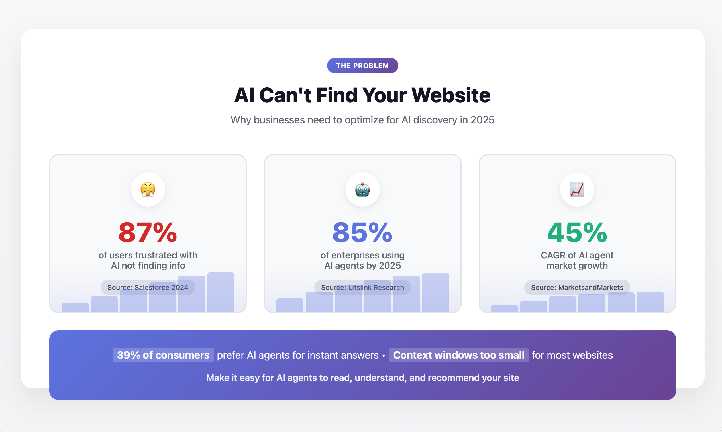 4llm - あなたのウェブサイトをAI-Discoverableにしますメディア4