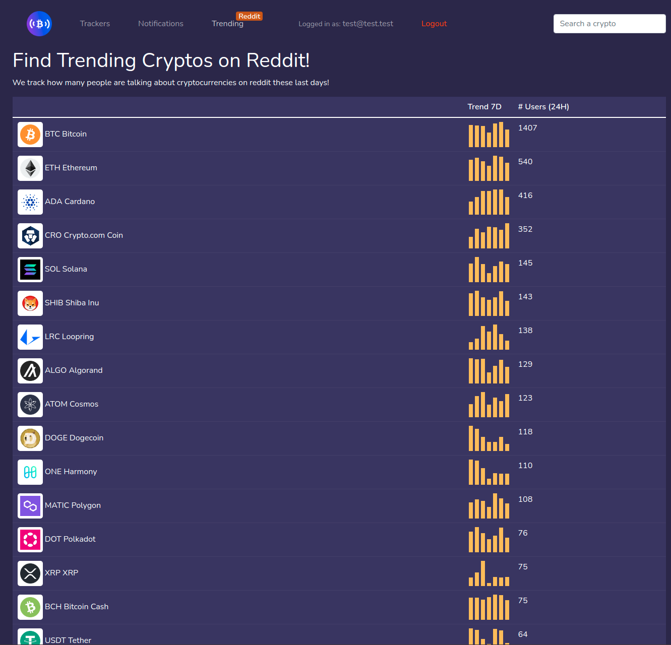 Cryptosalerting gallery image