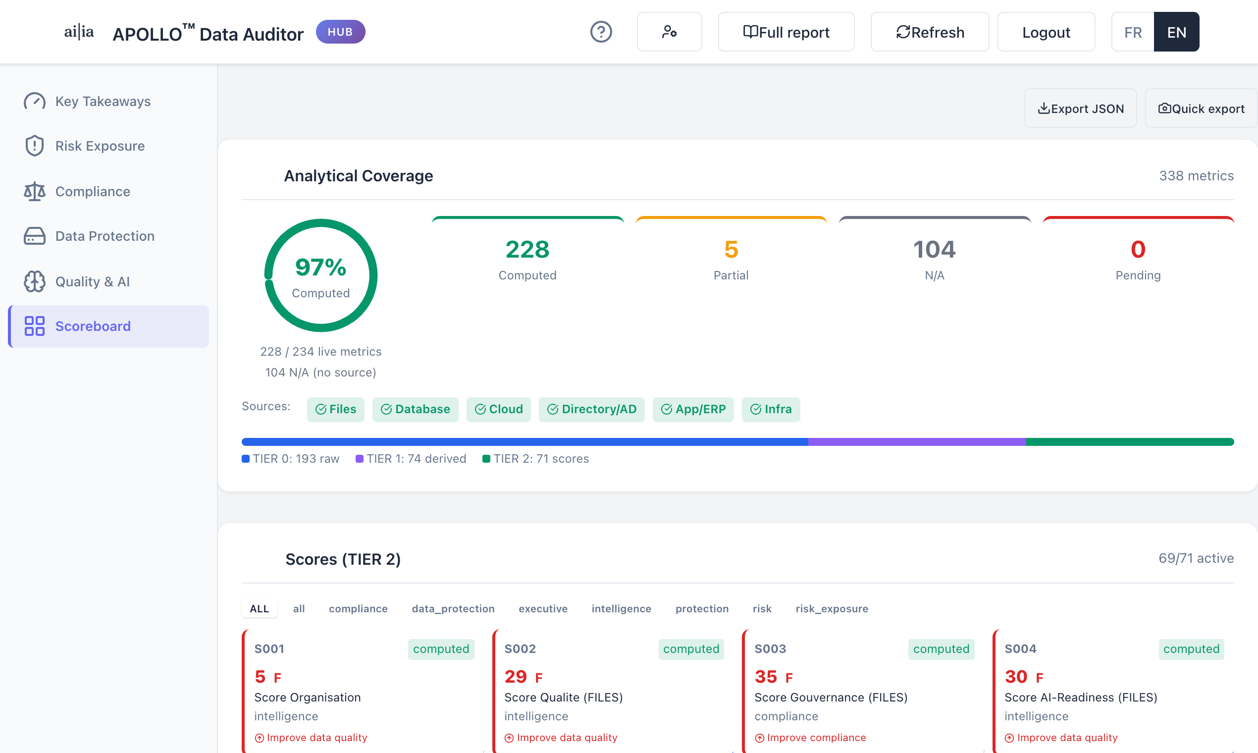 APOLLO Data Auditor gallery image