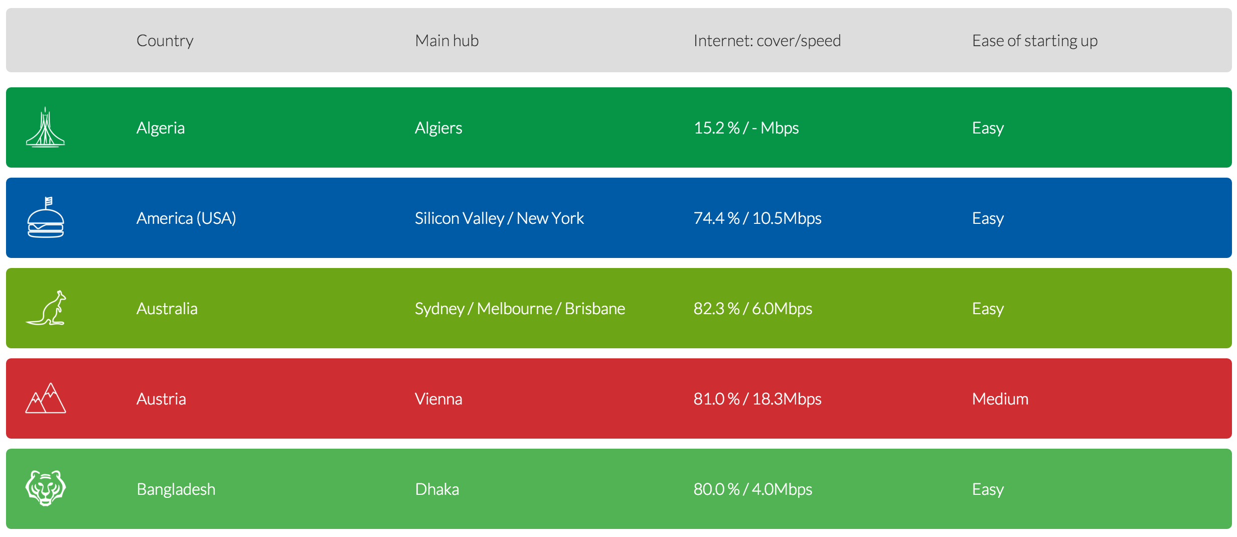 Founded X Startup Stats gallery image