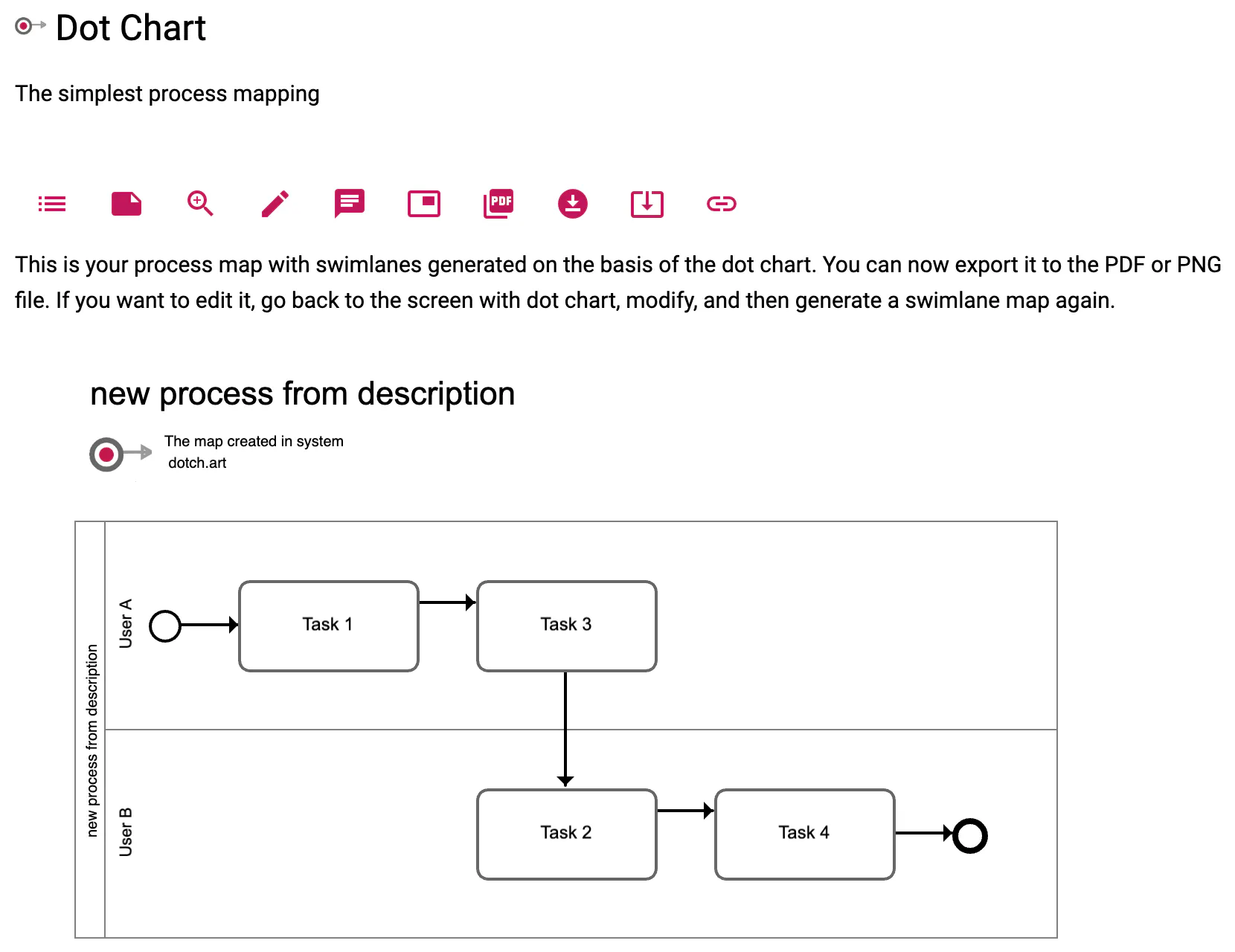 Dot Chart gallery image